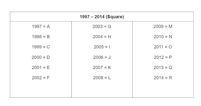 hermes-date-stamp-table
