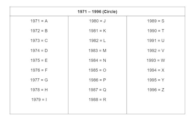 hermes-date-stamp-table