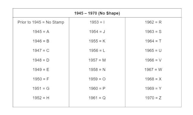 hermes-date-stamp-table